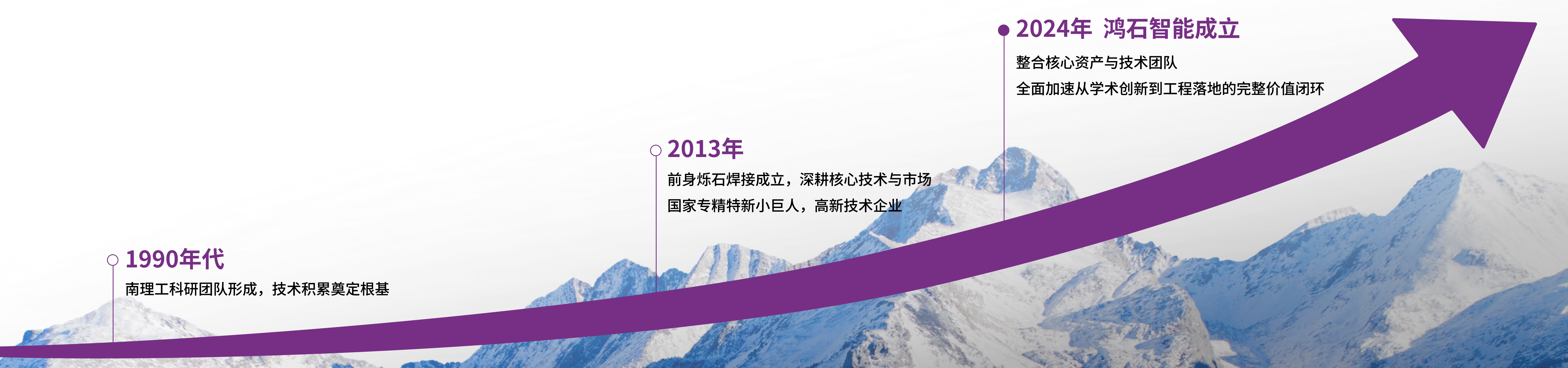 公司成长历程